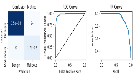 malicious website predictions image